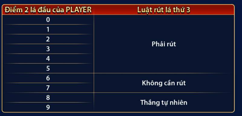 Luật chia bài và rút lá thứ 3